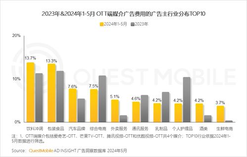 QuestMobile 2024品牌數(shù)字化發(fā)展洞察 大循環(huán)體系成型，數(shù)字技術(shù)賦能新增長(zhǎng)