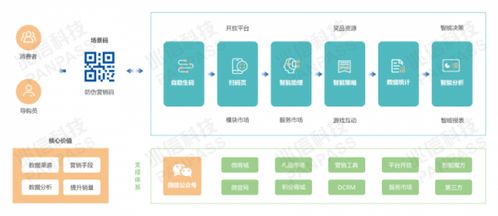 兆信科技亮相2021食品飲料CIO創新論壇，以數字技術服務迎接行業新時代